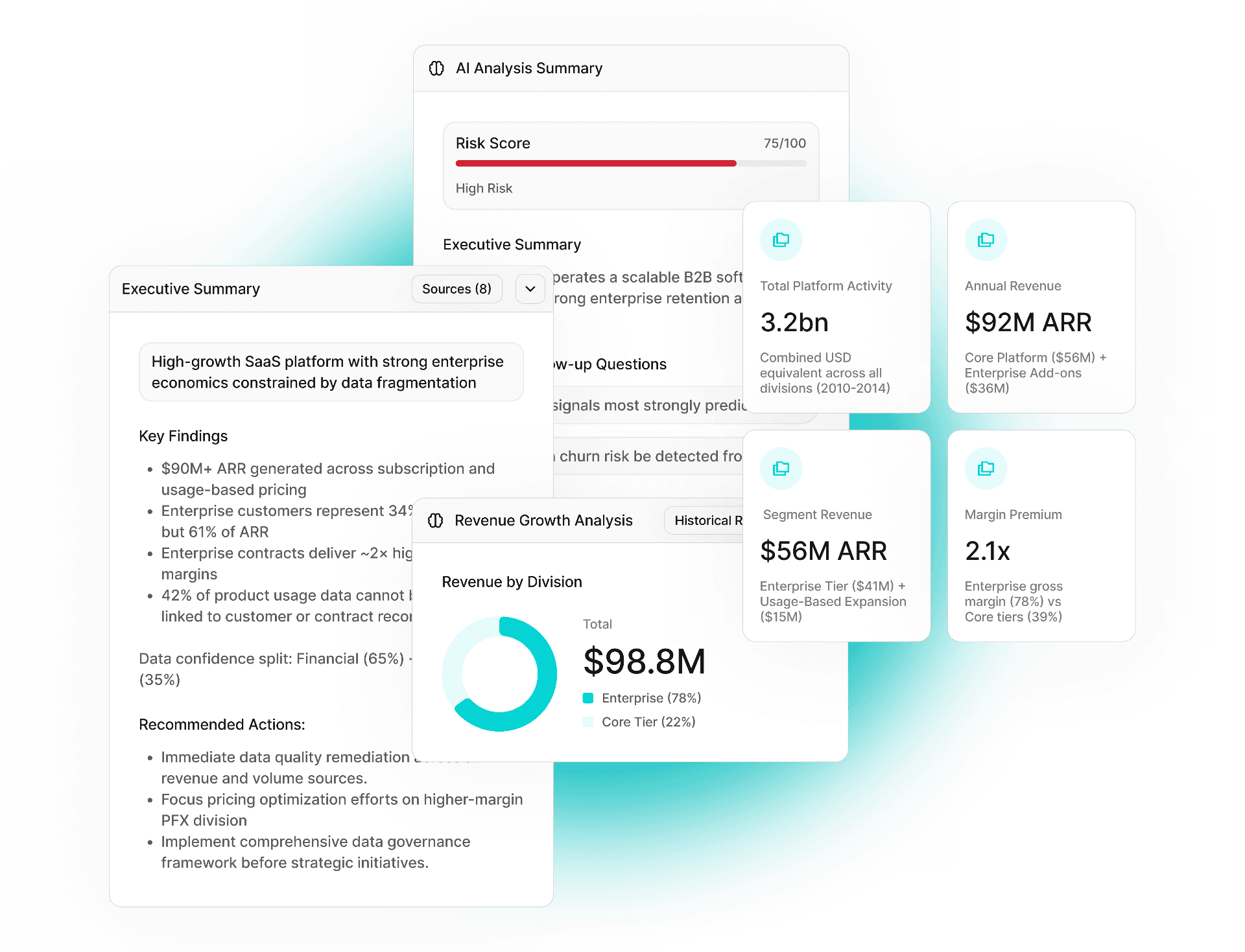 Tailored AI insights interface